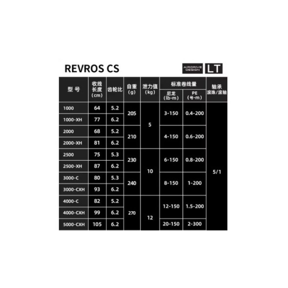 MOULINET DAIWA LINEAR-S 5000 br + 1 bobine supplémentaire EUR 100,00 - FR